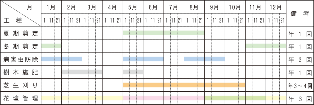 年間庭園維持管理